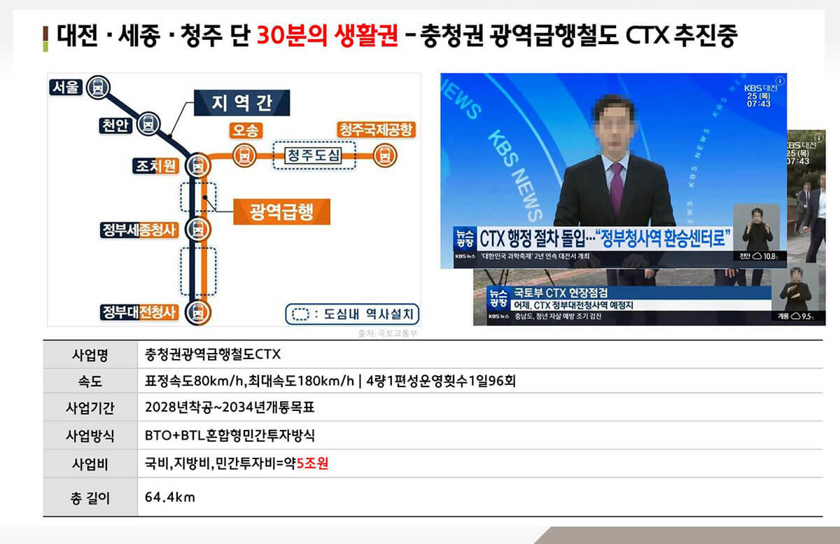 미래가치3. 충청권 광역급행철도 CTX.jpg