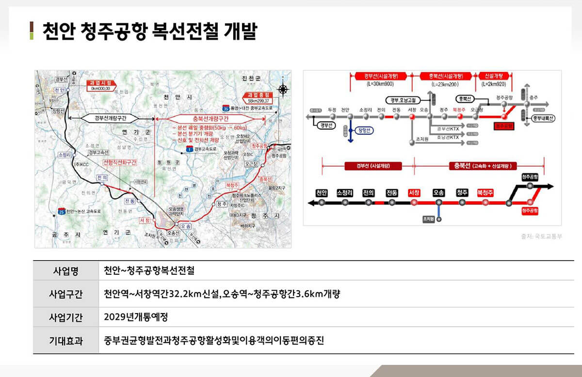 미래가치2. 천안-청주공항 복선전철.jpg